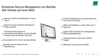 |
Enterprise Service Management von Bechtle.
Alle Vorteile auf einen Blick
15.05.2019 ESM von Bechtle. Die Plattform zur Digitalisierung und Automatisierung von Services. 23
Eigenes Portal für Ihre Mitarbeiter in Ihrem
Layout
Zugriff von jedem Endgerät (Smartphone,
Tablet), jederzeit
Innovatives Shop System für
vorkonfektionierte Bechtle und Non-Bechtle
Produkte (Hard & Software, Services)
Grundstein für KI / AI inkl. des Bechtle Bots
Bechtle als Ihren Partner für die
Digitalisierung
Einfache Digitalisierung und Automatisierung
Ihrer Service Prozesse
Offene Schnittstellen zu vielen Tools und IT-
Systemen
Agiles ITSM Tool Modul mit umfangreichen
Reporting-Möglichkeiten
Hosting-Varianten: Cloud oder OnPrem
möglich
Attraktives Price per Action Modell
 