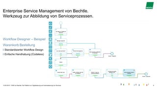 |
Enterprise Service Management von Bechtle.
Werkzeug zur Abbildung von Serviceprozessen.
15.05.2019 ESM von Bechtle. Die Plattform zur Digitalisierung und Automatisierung von Services. 8
Workflow Designer – Beispiel
Warenkorb Bestellung
Standardisierter Workflow Design
Einfache Handhabung (Codeless)
 