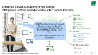 |
Enterprise Service Management von Bechtle.
Intelligentes, einfach zu bedienendes, 24x7 Service Interface.
15.05.2019 ESM von Bechtle. Die Plattform zur Digitalisierung und Automatisierung von Services. 9
ESM Plattform
Hardware
Software
Support
IT-Services
Consulting
Service Management
Microsoft AD, SCCM
ITSM-Tool
Datenbanken
Bechtle
Kunde
Controlling
Freigaben
Drittdienstleister
Services
24/7
Mit ESM von Bechtle kann ich jederzeit
Störungen melden und Dank der
integrierten Knowledge Base oder des
Bechtle ESM Bots oft sogar selbst
lösen.
Das klappt selbstverständlich auch vom
Smartphone!
Hosting
Cloud
OnPrem
 