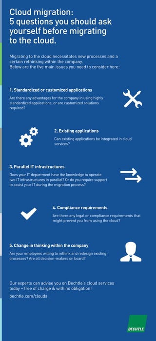Cloud migration:
5 questions you should ask
yourself before migrating
to the cloud.
2. Existing applications
Can existing applications be integrated in cloud
services?
Migrating to the cloud necessitates new processes and a
certain rethinking within the company.
Below are the five main issues you need to consider here:
Our experts can advise you on Bechtle’s cloud services
today – free of charge & with no obligation!
bechtle.com/clouds
3. Parallel IT infrastructures
Does your IT department have the knowledge to operate
two IT infrastructures in parallel? Or do you require support
to assist your IT during the migration process?
4. Compliance requirements
Are there any legal or compliance requirements that
might prevent you from using the cloud?
1. Standardized or customized applications
Are there any advantages for the company in using highly
standardized applications, or are customized solutions
required?
5. Change in thinking within the company
Are your employees willing to rethink and redesign existing
processes? Are all decision-makers on board?
 