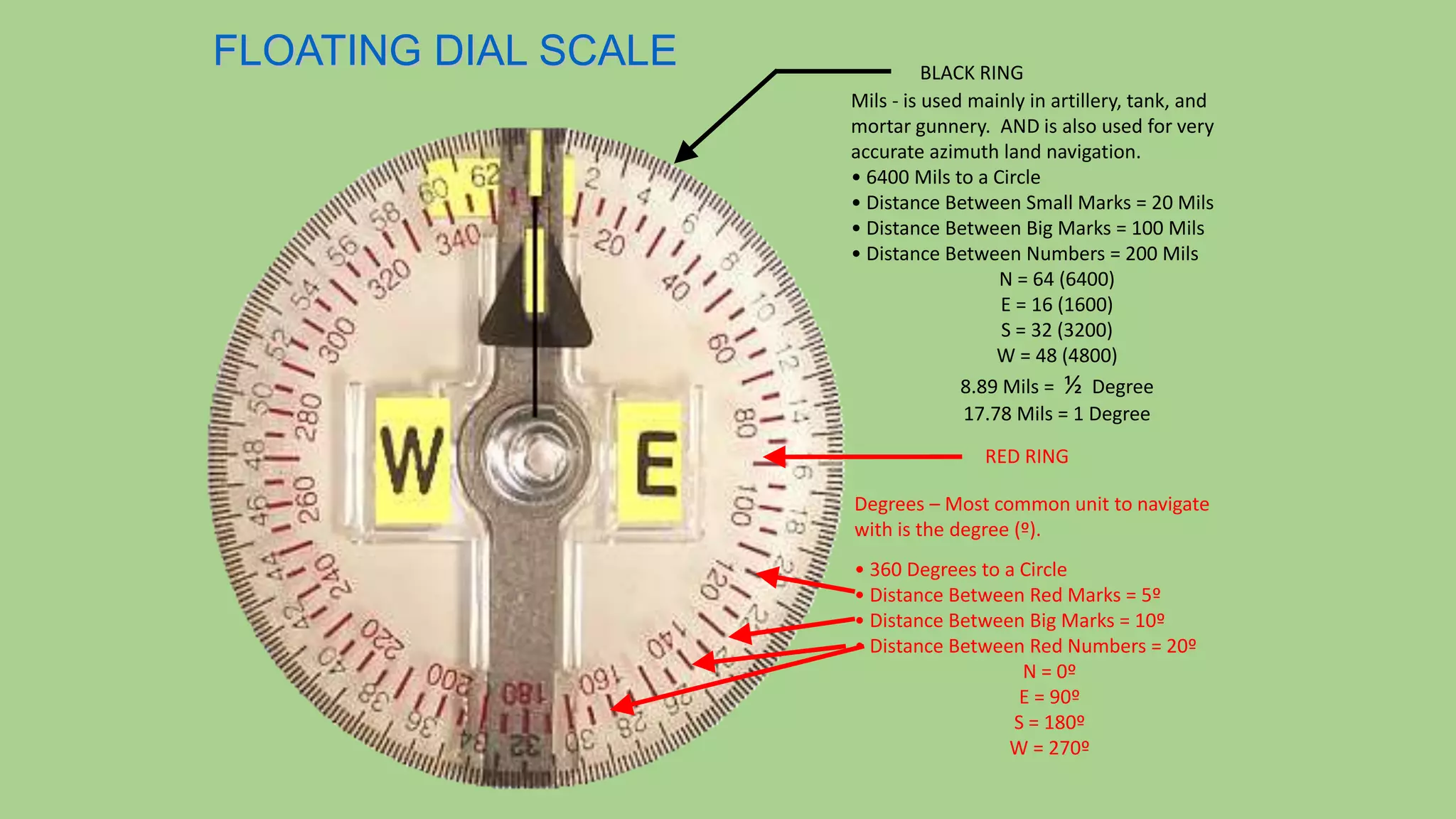 How to use a lensatic compass PPT