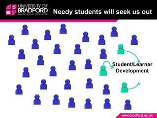Needy students will seek us out
Student/Learner
Development
 