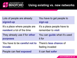 Using existing vs. new networks
Existing New
Lots of people are already
signed-up
You have to get people to
sign-up
It’s a place where people are
resident a lot of the time
It’s a place people have to
remember to visit
They already use if for other
purposes
You can guide what it’s used
it for
You have to be careful not to
invade
There’s less chance of
feeling invaded
People can feel exposed It can feel safer
 