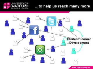 …to help us reach many more
Student/Learner
Development
 