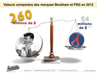 Valeurs comparées des marques Beckham et PSG en 2012




     millions de $                                                        millions
           *                                                              de $ **




           Sources : * Celebrity Net Worth 2012 / ** Brand Finance 2012      © Hervé Monier
 
