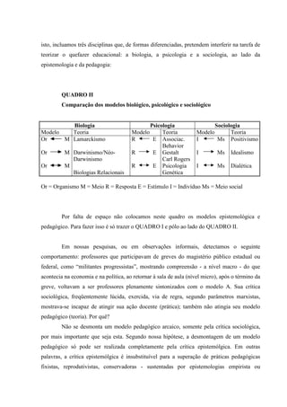 isto, incluamos três disciplinas que, de formas diferenciadas, pretendem interferir na tarefa de
teorizar o quefazer educacional: a biologia, a psicologia e a sociologia, ao lado da
epistemologia e da pedagogia:
QUADRO II
Comparação dos modelos biológico, psicológico e sociológico
Biologia Psicologia Sociologia
Modelo Teoria Modelo Teoria Modelo Teoria
Or M
Or M
Or M
Lamarckismo
Darwinismo/Néo-
Darwinismo
Biologias Relacionais
R E
R E
R E
Associac.
Behavior
Gestalt
Carl Rogers
Psicologia
Genética
I Ms
I Ms
I Ms
Positivismo
Idealismo
Dialética
Or = Organismo M = Meio R = Resposta E = Estímulo I = Indivíduo Ms = Meio social
Por falta de espaço não colocamos neste quadro os modelos epistemológica e
pedagógico. Para fazer isso é só trazer o QUADRO I e pólo ao lado do QUADRO II.
Em nossas pesquisas, ou em observações informais, detectamos o seguinte
comportamento: professores que participavam de greves do magistério público estadual ou
federal, como “militantes progressistas”, mostrando compreensão - a nível macro - do que
acontecia na economia e na política, ao retornar à sala de aula (nível micro), após o término da
greve, voltavam a ser professores plenamente sintonizados com o modelo A. Sua crítica
sociológica, freqüentemente lúcida, exercida, via de regra, segundo parâmetros marxistas,
mostrava-se incapaz de atingir sua ação docente (prática); também não atingia seu modelo
pedagógico (teoria). Por quê?
Não se desmonta um modelo pedagógico arcaico, somente pela crítica sociológica,
por mais importante que seja esta. Segundo nossa hipótese, a desmontagem de um modelo
pedagógico só pode ser realizada completamente pela crítica epistemólgica. Em outras
palavras, a crítica epistemólgica é insubstituível para a superação de práticas pedagógicas
fixistas, reprodutivistas, conservadoras - sustentadas por epistemologias empirista ou
 