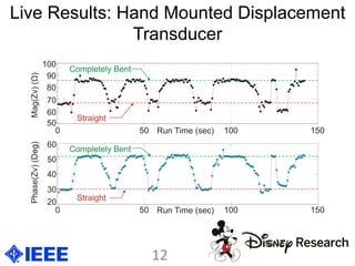 Live Results: Hand Mounted Displacement
Transducer
12	
  
 