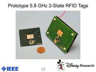 Prototype 5.8 GHz 2-State RFID Tags
15	
  
 