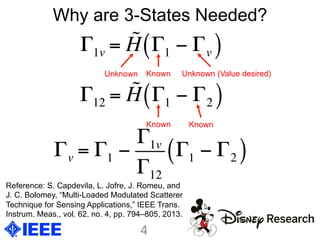 Why are 3-States Needed?
Γ1v = H Γ1 − Γv( )
Γ12 = H Γ1 − Γ2( )
Γv = Γ1 −
Γ1v
Γ12
Γ1 − Γ2( )
Known
Known Known
Unknown (Value desired)Unknown
4	
  
Reference: S. Capdevila, L. Jofre, J. Romeu, and
J. C. Bolomey, “Multi-Loaded Modulated Scatterer
Technique for Sensing Applications,” IEEE Trans.
Instrum. Meas., vol. 62, no. 4, pp. 794–805, 2013.
 