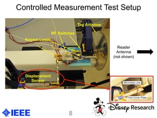 Controlled Measurement Test Setup
Displacement
Sensor
RF Switches
Known Loads
Tag Antenna
Reader
Antenna
(not shown)
8	
  
 