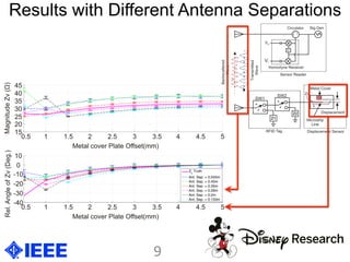 Results with Different Antenna Separations
9	
  
 