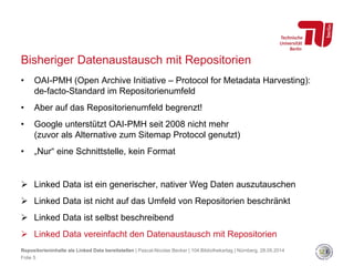 Bisheriger Datenaustausch mit Repositorien
• OAI-PMH (Open Archive Initiative – Protocol for Metadata Harvesting):
de-facto-Standard im Repositorienumfeld
• Aber auf das Repositorienumfeld begrenzt!
• Google unterstützt OAI-PMH seit 2008 nicht mehr
(zuvor als Alternative zum Sitemap Protocol genutzt)
• „Nur“ eine Schnittstelle, kein Format
 Linked Data ist ein generischer, nativer Weg Daten auszutauschen
 Linked Data ist nicht auf das Umfeld von Repositorien beschränkt
 Linked Data ist selbst beschreibend
 Linked Data vereinfacht den Datenaustausch mit Repositorien
Repositorieninhalte als Linked Data bereitstellen | Pascal-Nicolas Becker | 104.Bibliothekartag | Nürnberg, 28.05.2014
Folie 5
 