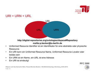 URI = URN + URL
http://digital-repositories.org/ontologies/dspace#Repository
mailto:p.becker@tu-berlin.de
• Uniformed Resource Identifier ist ein Identifikator für eine abstrakte oder physische
Ressource
• Ein URI kann ein Uniformed Resource Name, Uniformed Resource Locator oder
beides sein
• Ein URN ist ein Name, ein URL ist eine Adresse
• Ein URI ist eindeutig!
RFC 3986
Folie 14
DSpace und das Semantic Web | Pascal-Nicolas Becker | 104.Bibliothekartag | Nürnberg, 28.05.2014
URL URN
URI
 