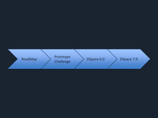 DSpace 7.0DSpace 6.0
Prototype
Challenge
RoadMap
 
