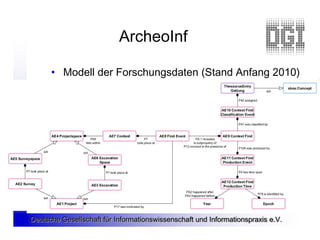 ArcheoInf

      • Modell der Forschungsdaten (Stand Anfang 2010)




Deutsche Gesellschaft für Informationswissenschaft und Informationspraxis e.V.
 