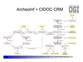 ArcheoInf + CIDOC CRM




Deutsche Gesellschaft für Informationswissenschaft und Informationspraxis e.V.
 