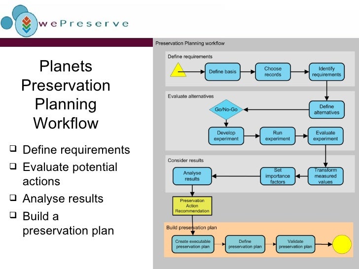 planning workflow the planets preservation planning workflow planning workflow the planets preservation planning workflow