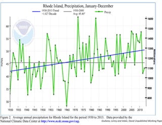 21 
Giuliano, Lenny and Valee, David Unpublished Working Pape 
 