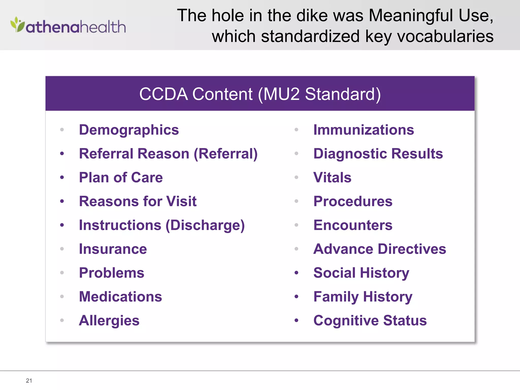 The hole in the dike was Meaningful Use,
which standardized key vocabularies
21
• Demographics
• Referral Reason (Referral)
• Plan of Care
• Reasons for Visit
• Instructions (Discharge)
• Insurance
• Problems
• Medications
• Allergies
CCDA Content (MU2 Standard)
• Immunizations
• Diagnostic Results
• Vitals
• Procedures
• Encounters
• Advance Directives
• Social History
• Family History
• Cognitive Status
 