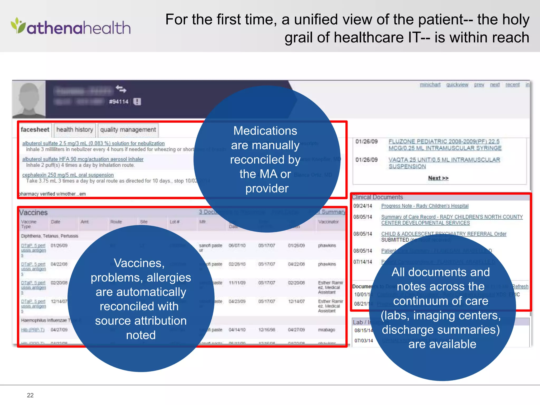 For the first time, a unified view of the patient-- the holy
grail of healthcare IT-- is within reach
22
Medications
are manually
reconciled by
the MA or
provider
Vaccines,
problems, allergies
are automatically
reconciled with
source attribution
noted
All documents and
notes across the
continuum of care
(labs, imaging centers,
discharge summaries)
are available
 