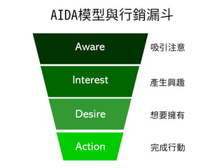 Action
Desire
Interest
Aware
AIDA模型與行銷漏斗
吸引注意
產生興趣
想要擁有
完成行動
 