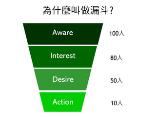 Action
Desire
Interest
Aware
為什麼叫做漏斗?
100人
80人
50人
10人
 