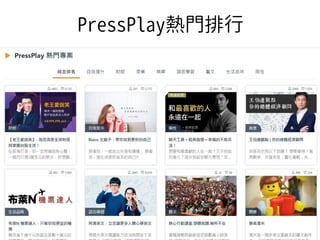 PressPlay熱門排行
 