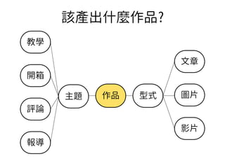 作品
開箱
教學
報導
評論
圖片
文章
影片
型式主題
該產出什麼作品?
 