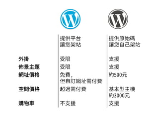 提供平台
讓您架站
提供原始碼
讓您自己架站
外掛 受限 支援
佈景主題 受限 支援
網址價格 免費,
但自訂網址需付費
約500元
空間價格 超過需付費 基本型主機
約3000元
購物車 不支援 支援
 