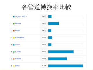 謝章升-Google Analytics入門