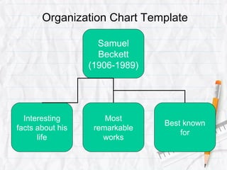 Samuel
Beckett
(1906-1989)
Interesting
facts about his
life
Most
remarkable
works
Best known
for
Organization Chart Template
 