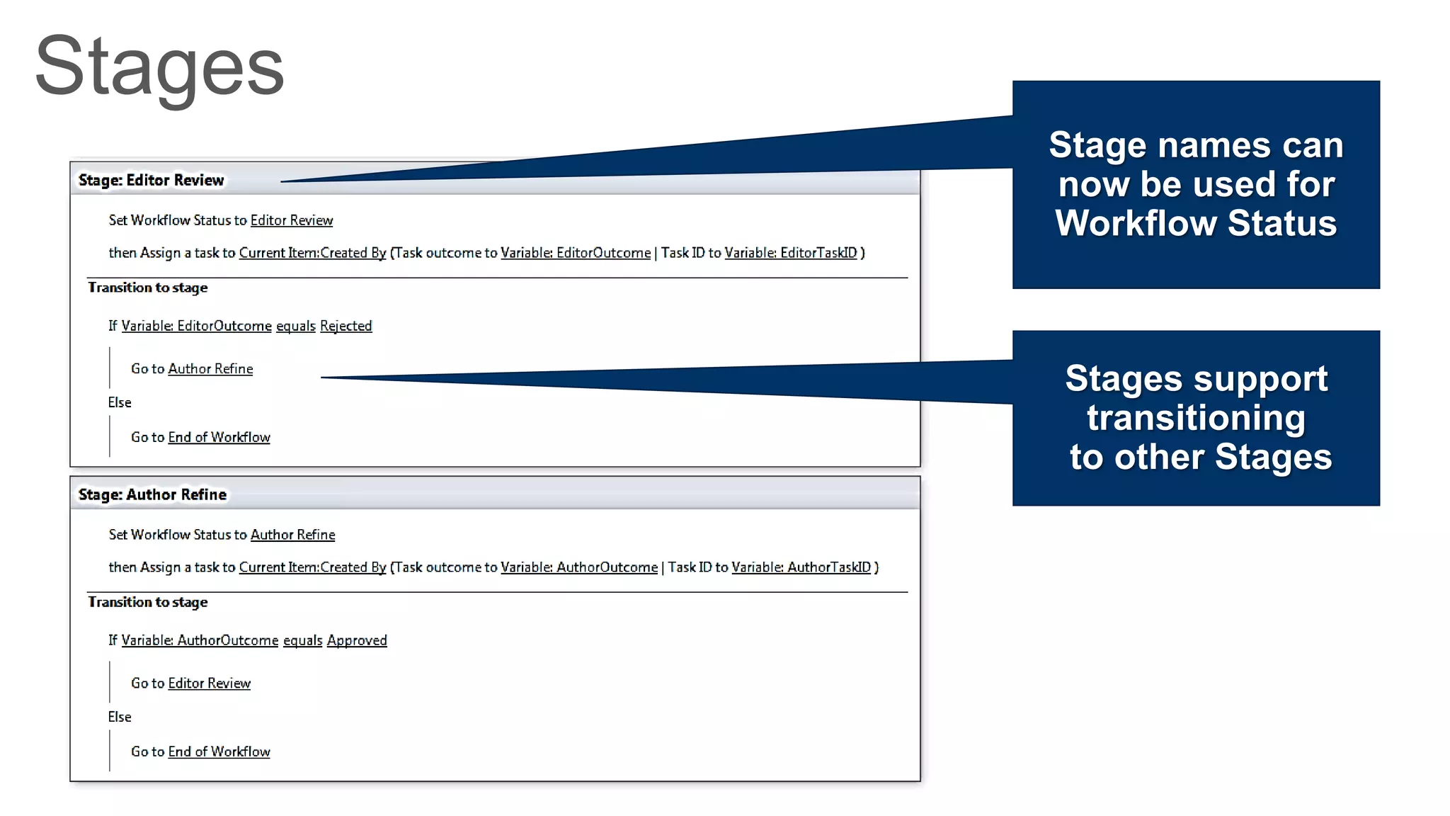 Stages
         Stage names can
         now be used for
         Workflow Status



         Stages support
          transitioning
         to other Stages
 