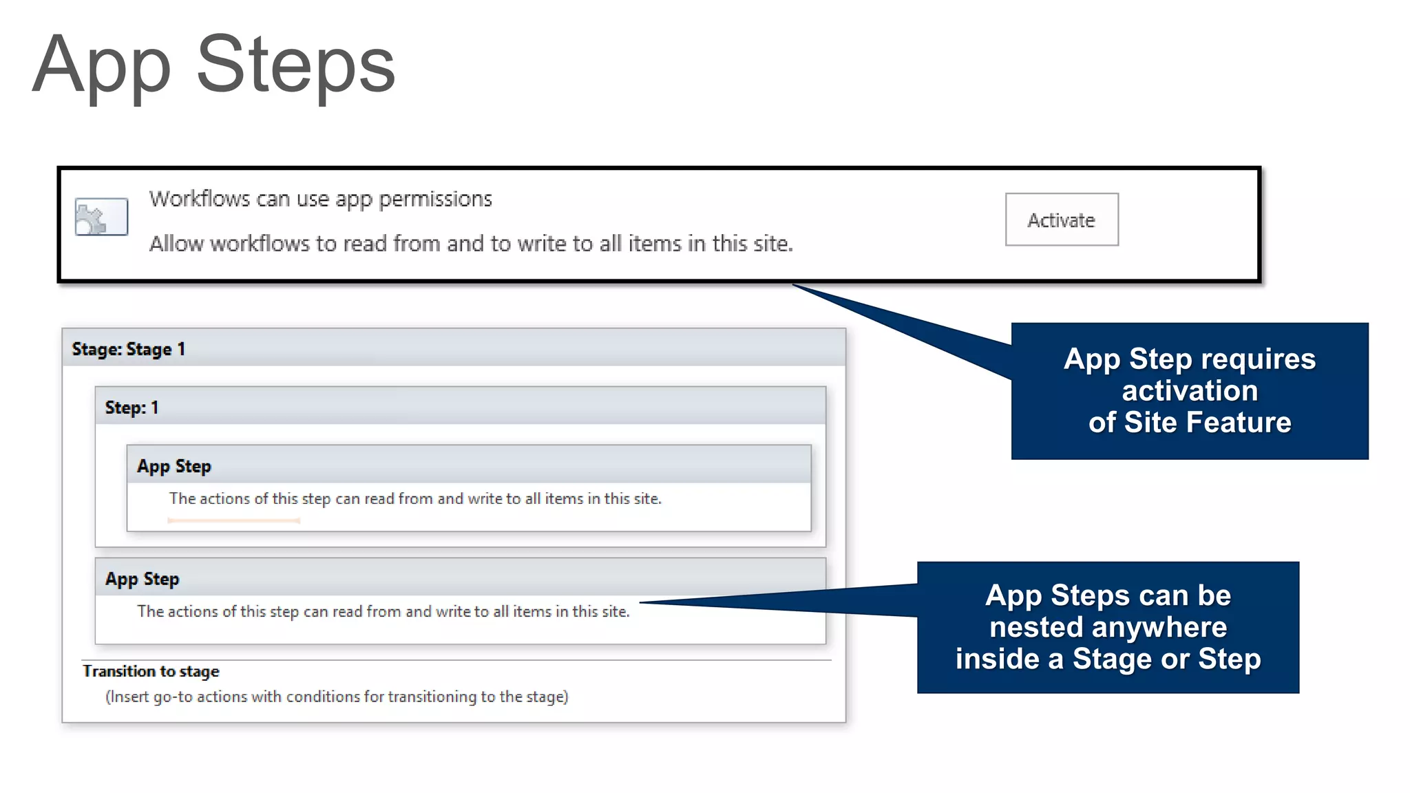 App Steps


                   App Step requires
                       activation
                    of Site Feature




              App Steps can be
              nested anywhere
            inside a Stage or Step
 