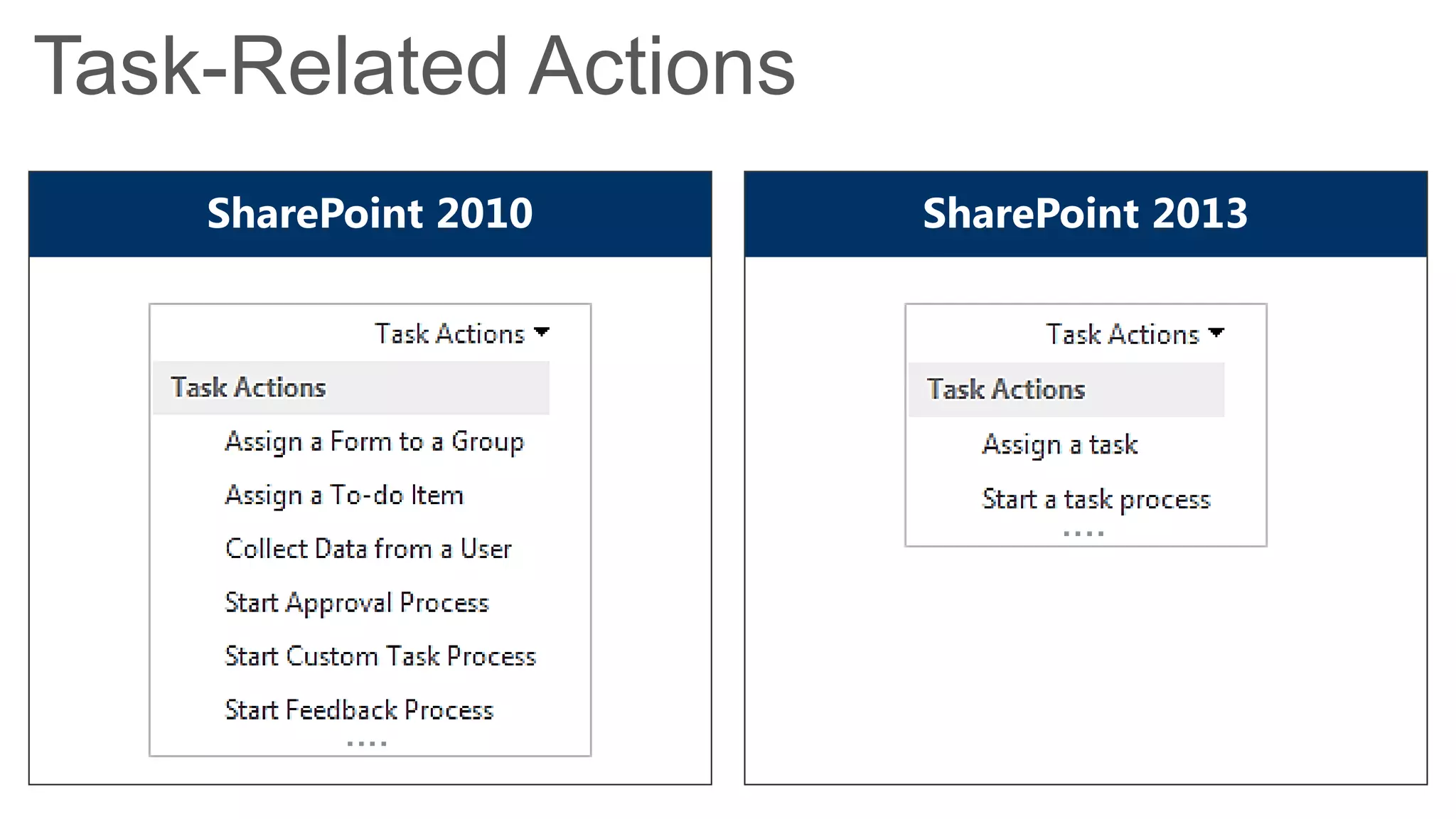 Task-Related Actions
    SharePoint 2010    SharePoint 2013
 