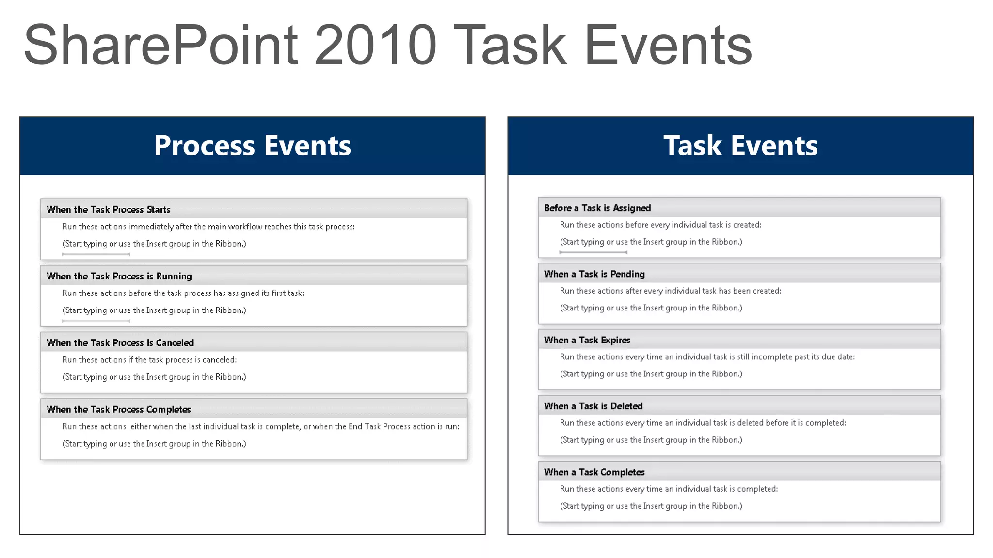 SharePoint 2010 Task Events
    Process Events     Task Events
 