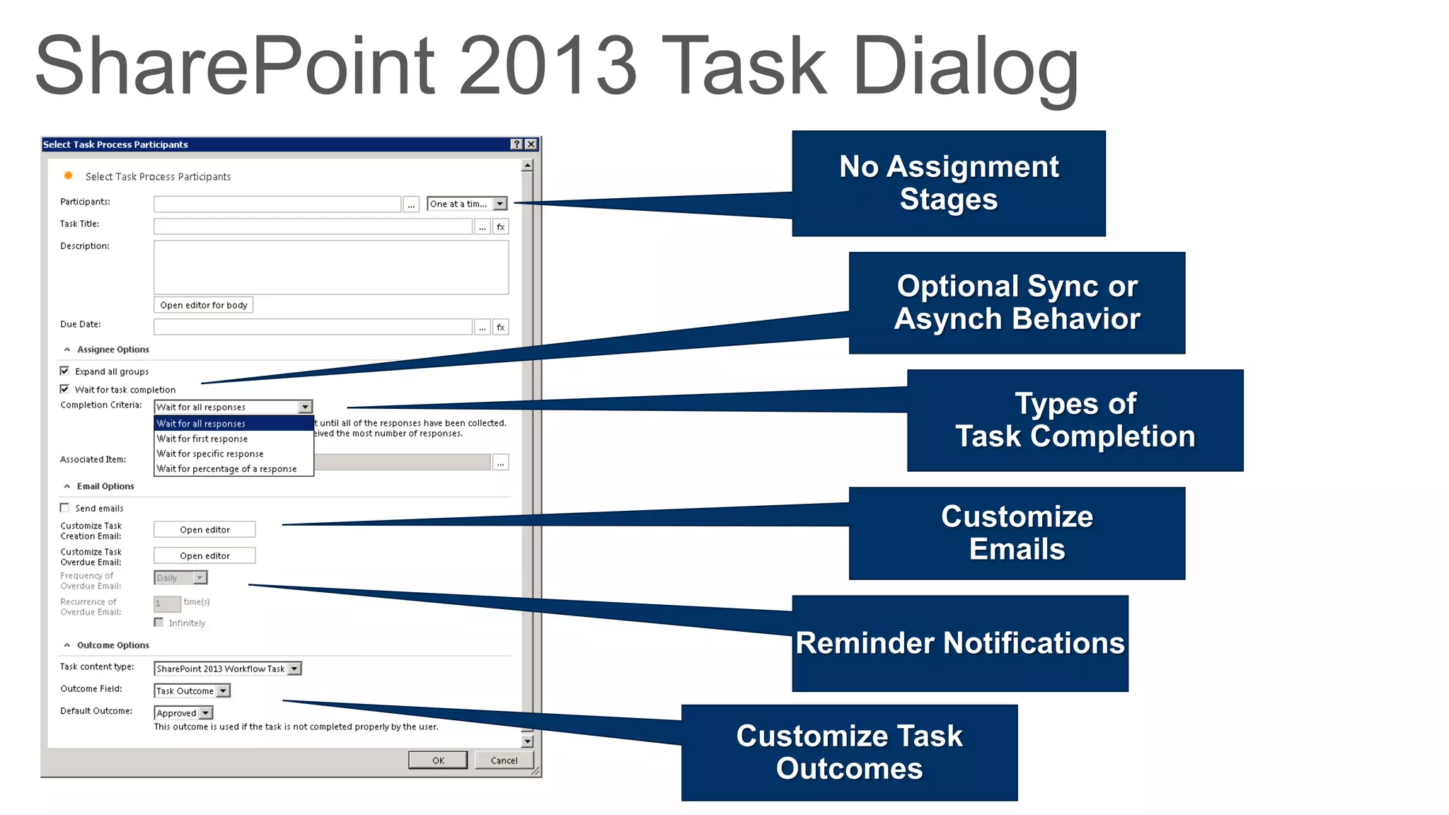 SharePoint 2013 Task Dialog
                        No Assignment
                            Stages

                           Optional Sync or
                           Asynch Behavior

                                   Types of
                               Task Completion

                              Customize
                               Emails


                     Reminder Notifications


                  Customize Task
                    Outcomes
 