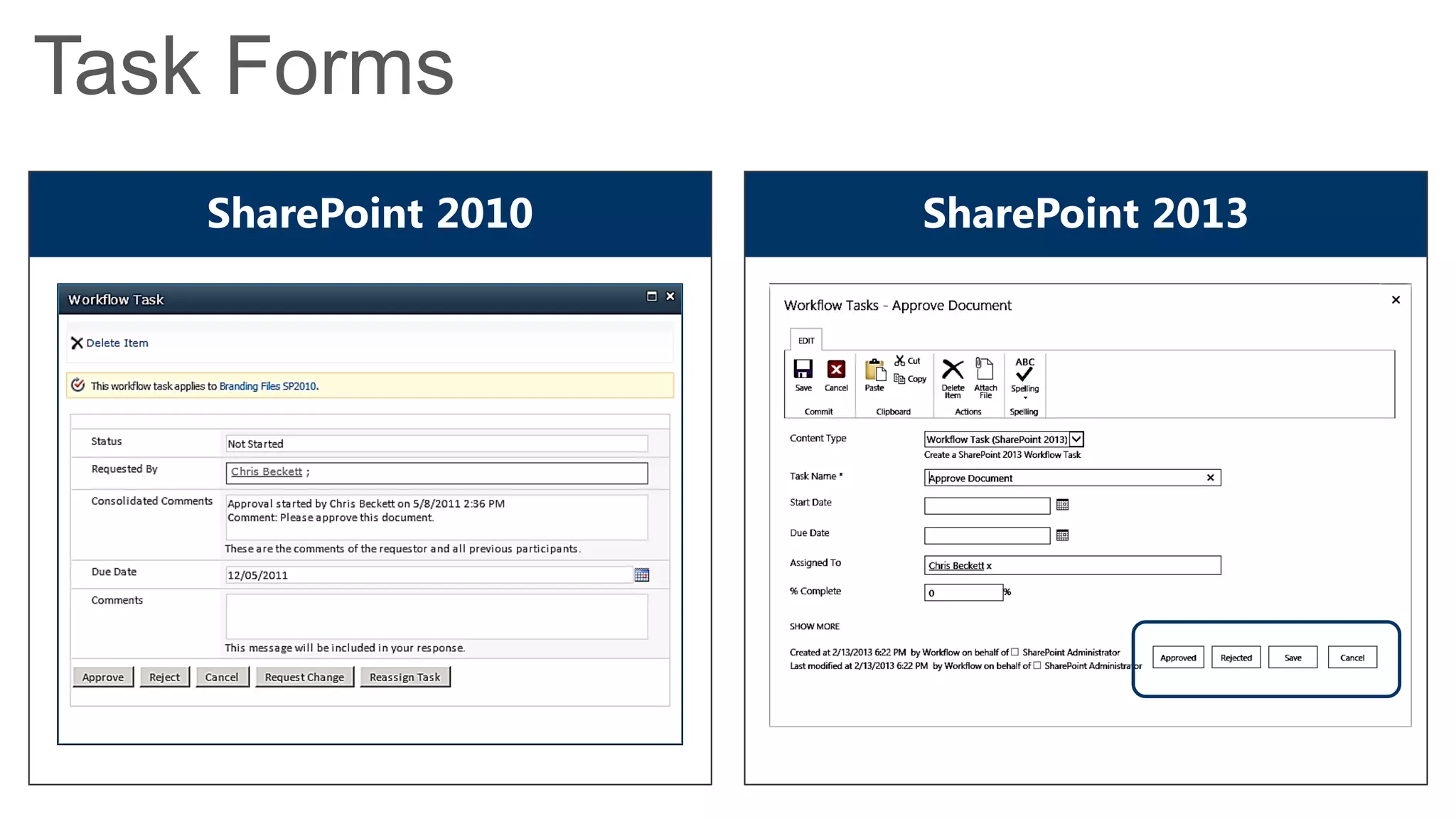Task Forms
    SharePoint 2010   SharePoint 2013
 