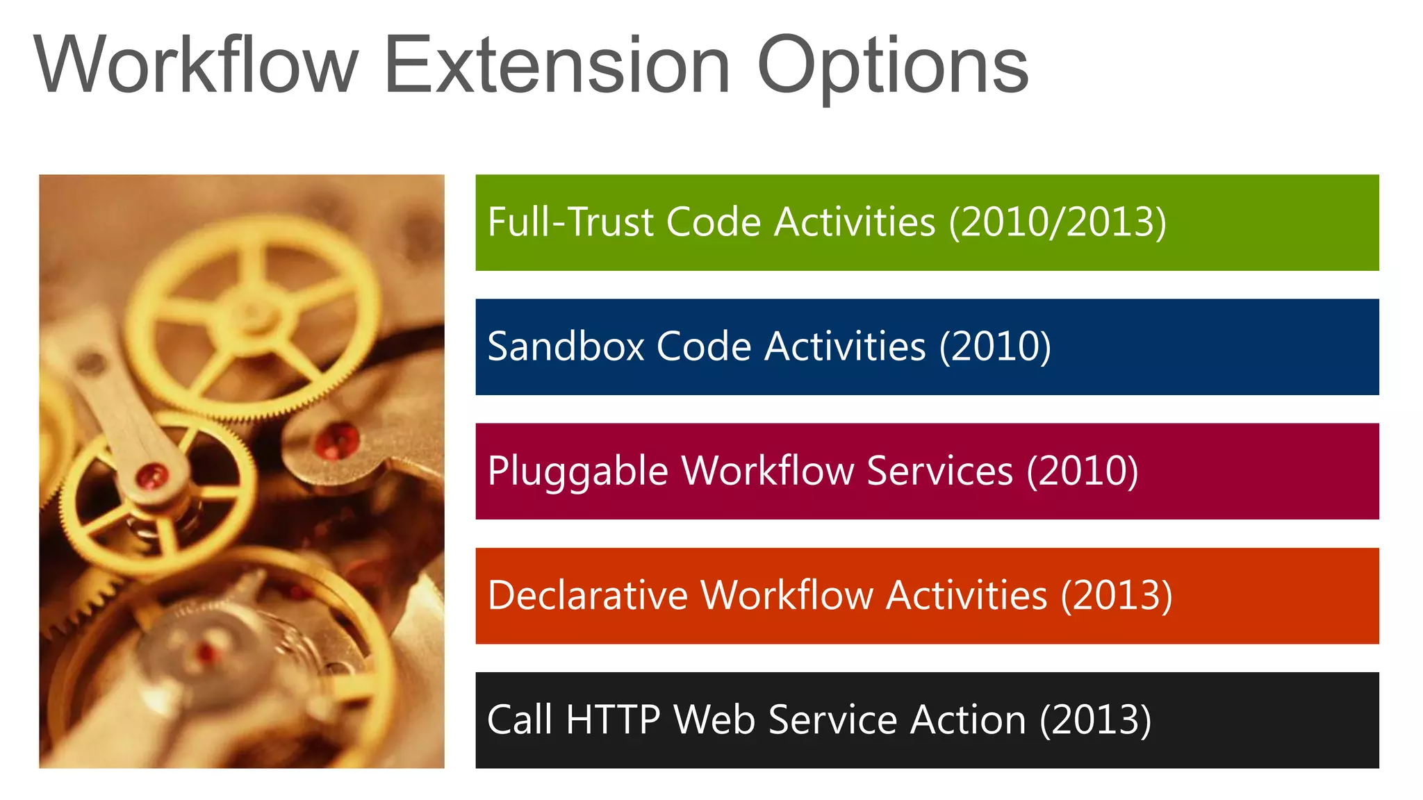 Workflow Extension Options
           Full-Trust Code Activities (2010/2013)


           Sandbox Code Activities (2010)


           Pluggable Workflow Services (2010)


           Declarative Workflow Activities (2013)


           Call HTTP Web Service Action (2013)
 