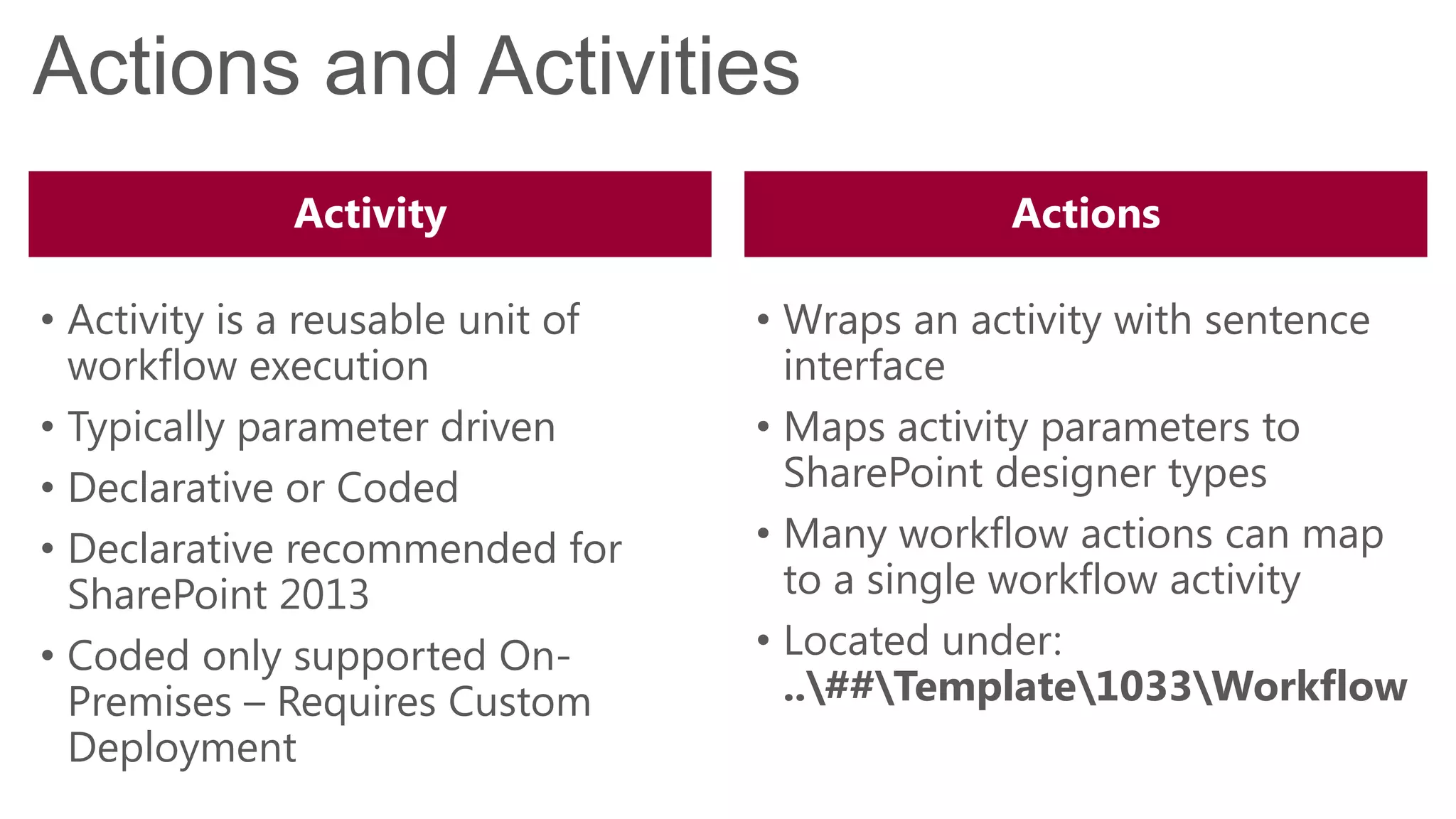 Actions and Activities
             Activity                          Actions

• Activity is a reusable unit of   • Wraps an activity with sentence
  workflow execution                 interface
• Typically parameter driven       • Maps activity parameters to
• Declarative or Coded               SharePoint designer types
• Declarative recommended for      • Many workflow actions can map
  SharePoint 2013                    to a single workflow activity
• Coded only supported On-         • Located under:
  Premises – Requires Custom         ..##Template1033Workflow
  Deployment
 