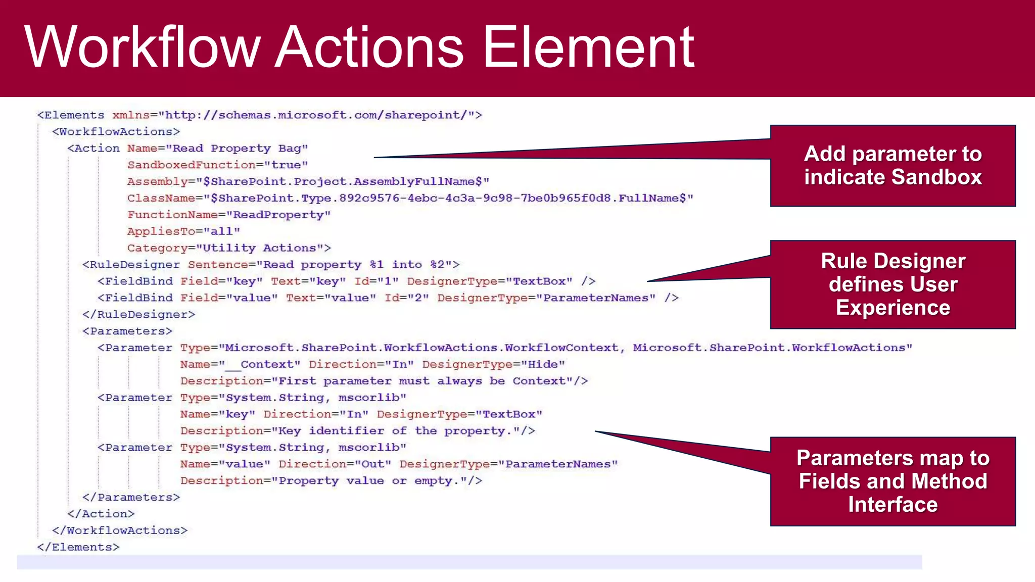 Workflow Actions Element
                           Add parameter to
                           indicate Sandbox


                             Rule Designer
                              defines User
                               Experience




                           Parameters map to
                           Fields and Method
                                Interface
 
