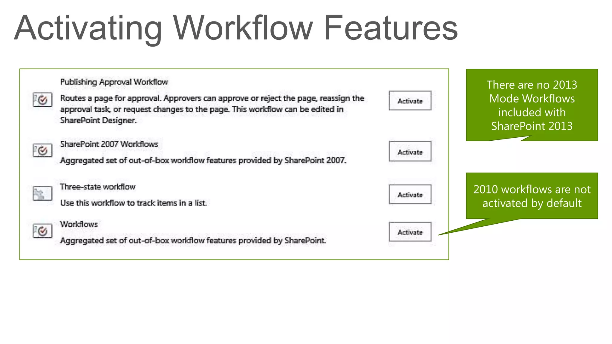 Activating Workflow Features
                                 There are no 2013
                                 Mode Workflows
                                   included with
                                  SharePoint 2013




                               2010 workflows are not
                                activated by default
 