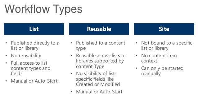 sharepoint 2013 workflow types programming the power sharepoint designer workflow sharepoint 2013 workflow types programming the power sharepoint designer workflow