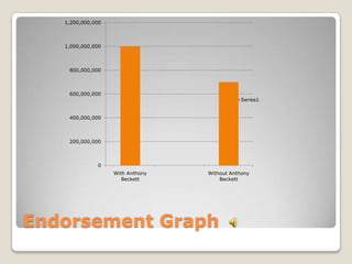 Endorsement Graph 