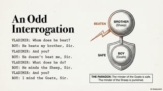 The Sheep and the Goat: Beckett’s Subversion of Divine Justice in Waiting for Godot