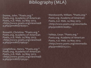Bibliography (MLA)
• Donne, John. "Poets.org."
Poets.org. Academy of American
Poets, n.d. Web. 24 May 2013.
<http://www.poets.org/viewmedi
a.php/prmMID/16091>.
• Rossetti, Christina. "Poets.org."
Poets.org. Academy of American
Poets, n.d. Web. 24 May 2013.
<http://www.poets.org/viewmedi
a.php/prmMID/19659>.
• Longfellow, Henry. "Poets.org."
Poets.org. Academy of American
Poets, n.d. Web. 24 May 2013.
<http://www.poets.org/viewmedi
a.php/prmMID/15639>.
• Wordsworth, William. "Poets.org."
Poets.org. Academy of American
Poets, n.d. Web. 24 May 2013.
<http://www.poets.org/viewmedia.
php/prmMID/16085>.
• Vallejo, Cesar. "Poets.org."
Poets.org. Academy of American
Poets, n.d. Web. 24 May 2013.
<http://www.poets.org/viewmedia.
php/prmMID/15272>.
 