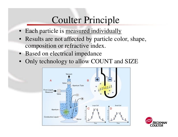 particle characterization of toners coulter principle