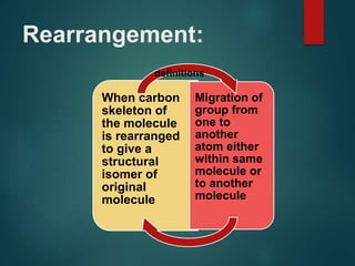 Rearrangement:
When carbon
skeleton of
the molecule
is rearranged
to give a
structural
isomer of
original
molecule
Migration of
group from
one to
another
atom either
within same
molecule or
to another
molecule
definitions
 