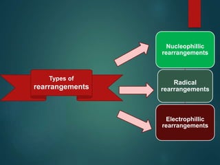 Radical
rearrangements
Nucleophillic
rearrangements
Electrophillic
rearrangements
Types of
rearrangements
 