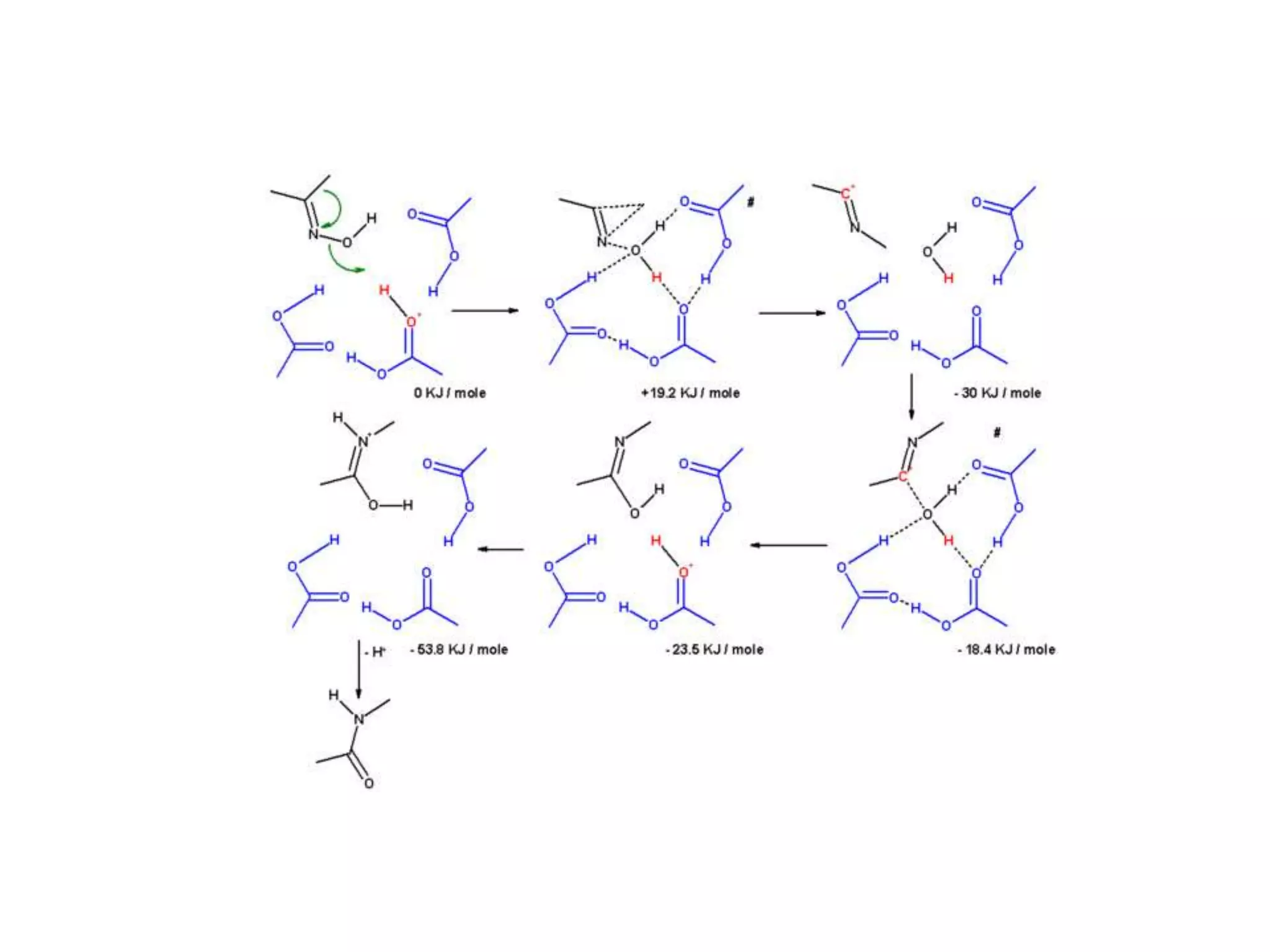 Beckmann rearrangement | PPTX