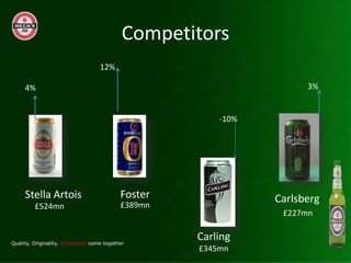 Competitors
                12%

4%                                              3%


                                   -10%




Stella Artois         Foster              Carlsberg
  ?524mn              ?389mn
                                           ?227mn

                               Carling
                               ?345mn
 